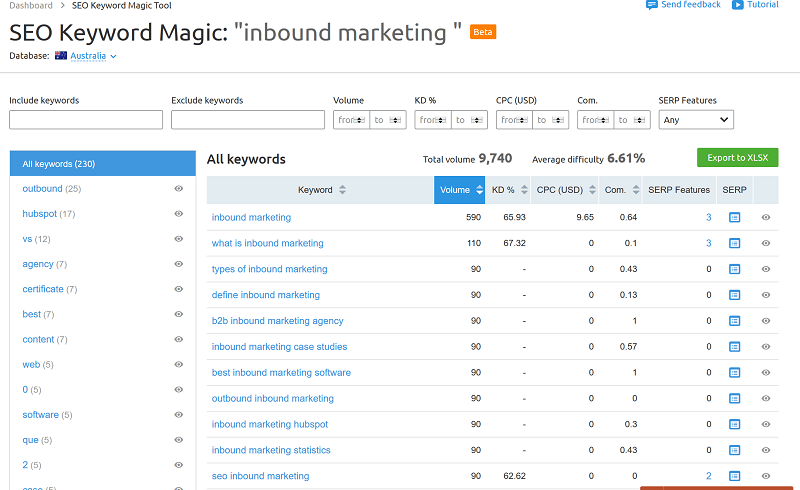 semrush-seo-keyword-magic