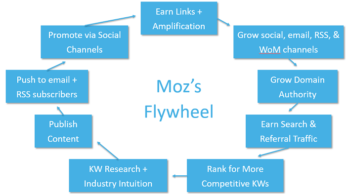 link-flywheel