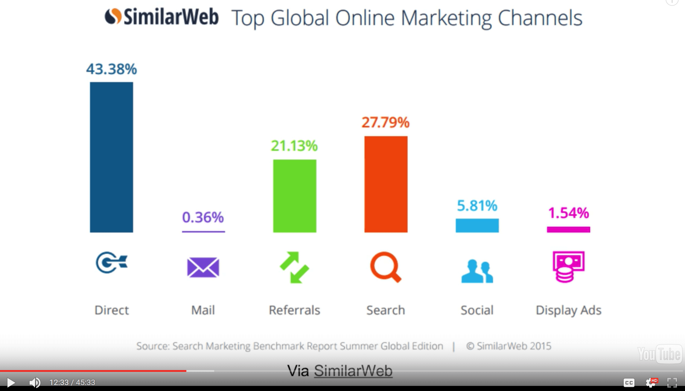 average-sources-of-traffic