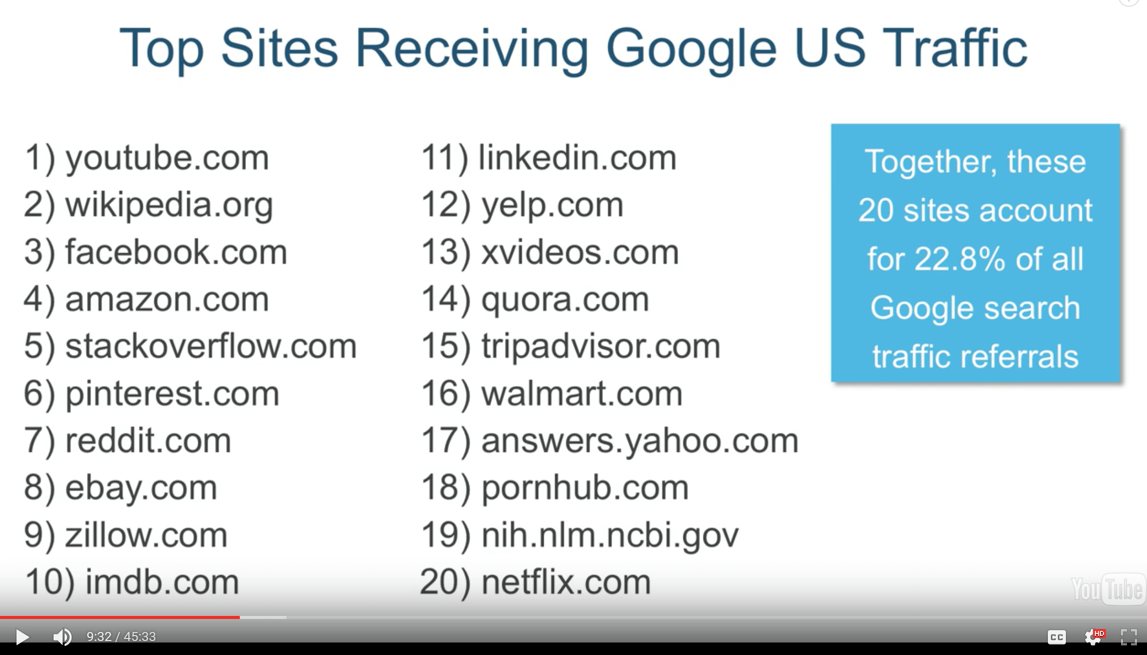 top-20-sites-in-google