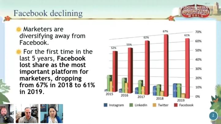 facebook-marketing-declining