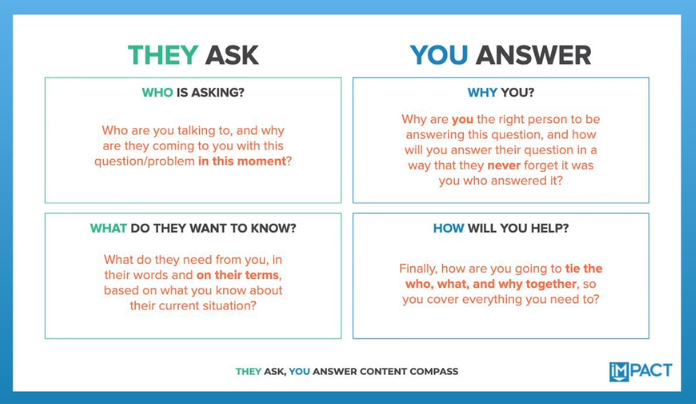 Four boxes with questions that you want to consider when using this framework.