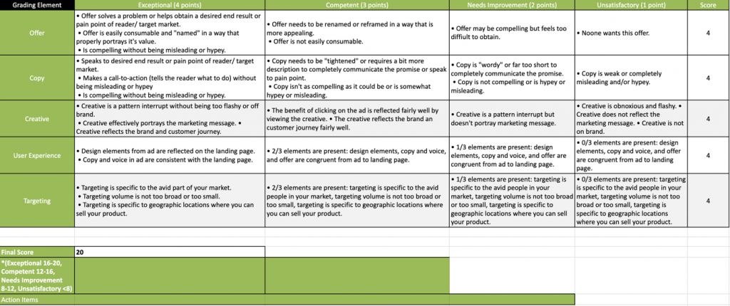 screenshot of ad audit framework