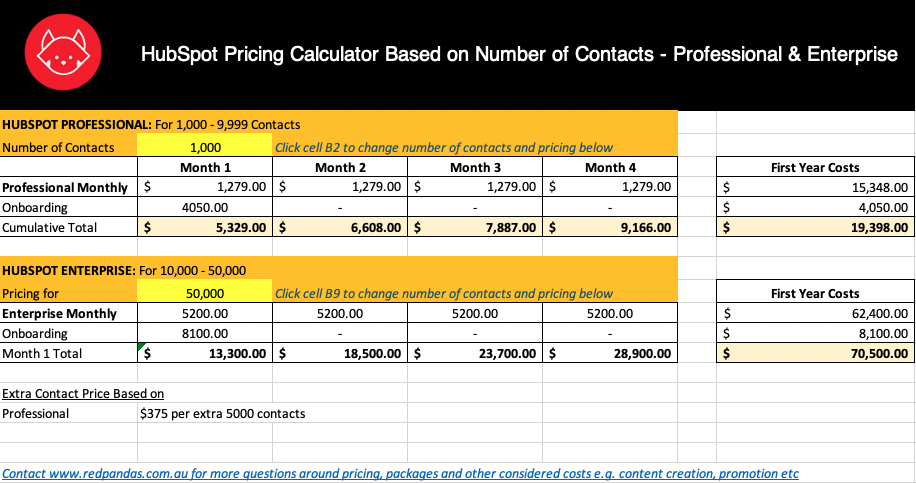 HubSpot Pricing Calculator