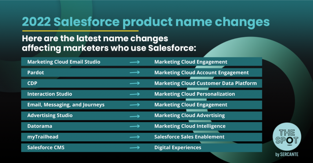 List of salesforce name changes 