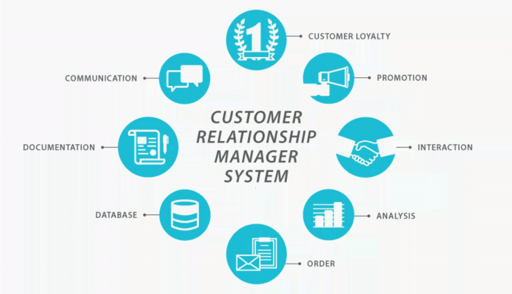 icons showing all the different parts of a crm