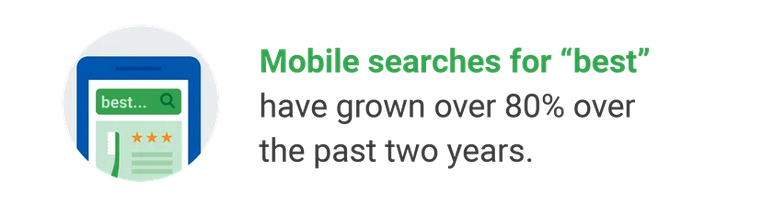 searches for "best" have grown over 80% over the past two years