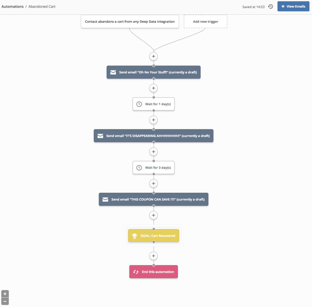 sequence who abandoned cart with a series of autoresponder emails