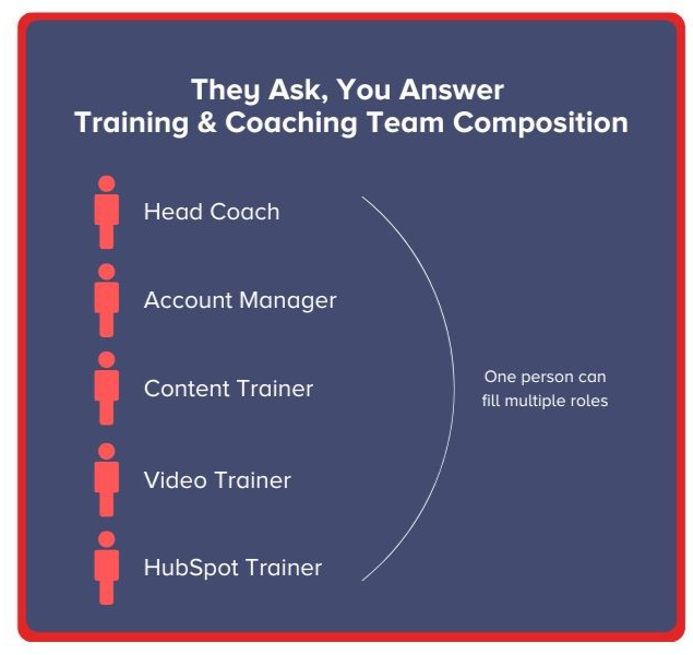 taya coaches structure