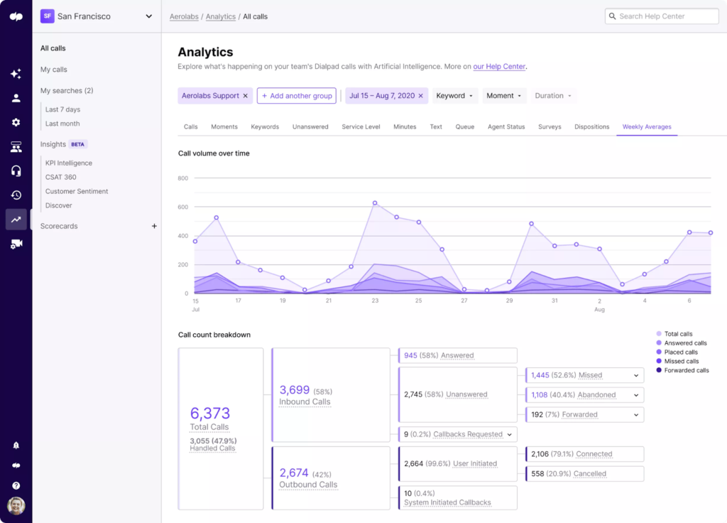 Analytics view with DialPad