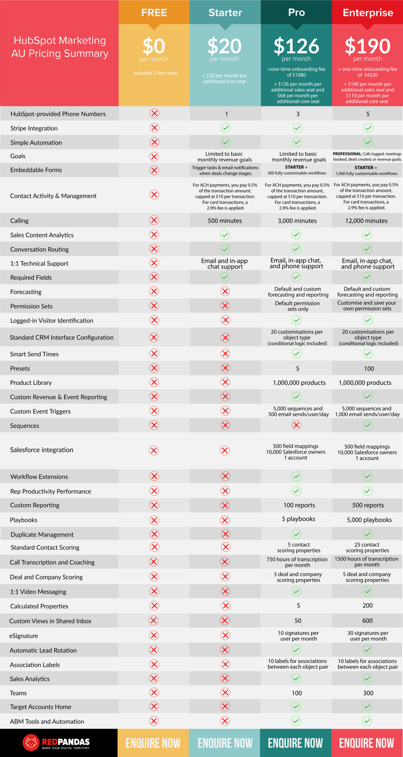 how-much-does-hubspot-sales-cost-updated-2023-pricing-packages