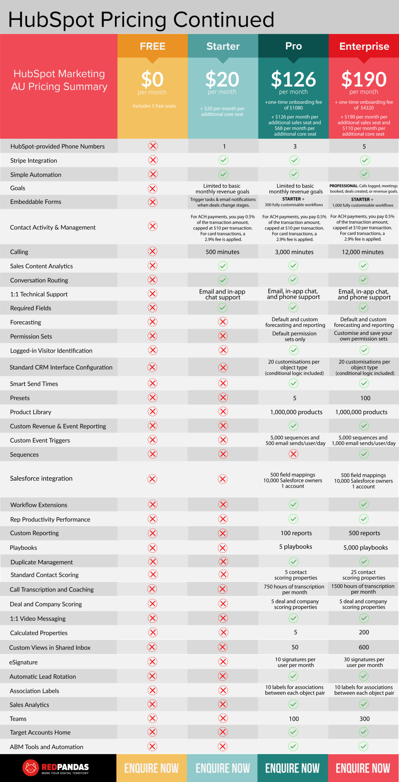 How Much Does HubSpot Sales Cost? UPDATED 2023 Pricing & Packages