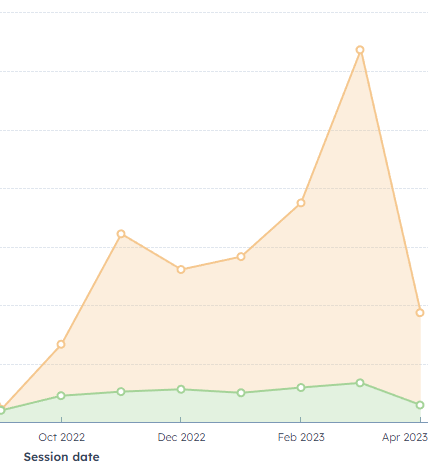 snapshot of traffic growth