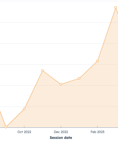 graph of a website traffic growth