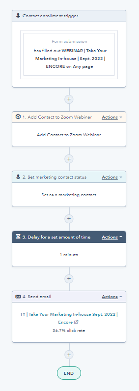 example of email workflow in hubspot