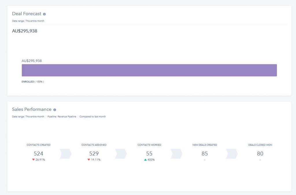 deal forecast page