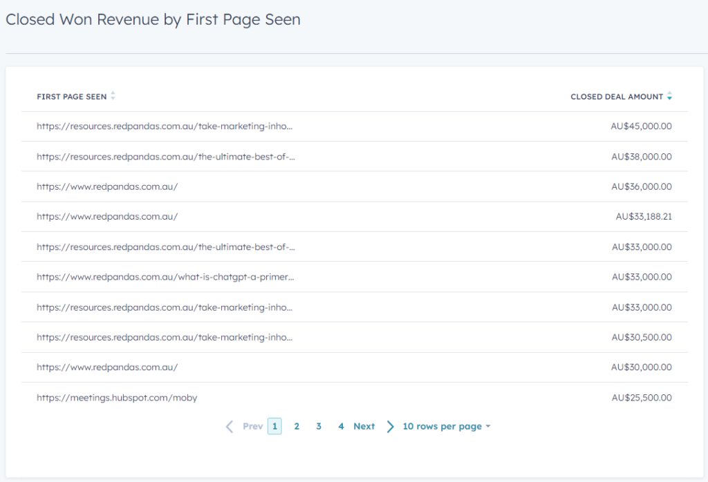 ‘Closed Won Revenue by First Page Seen’ report