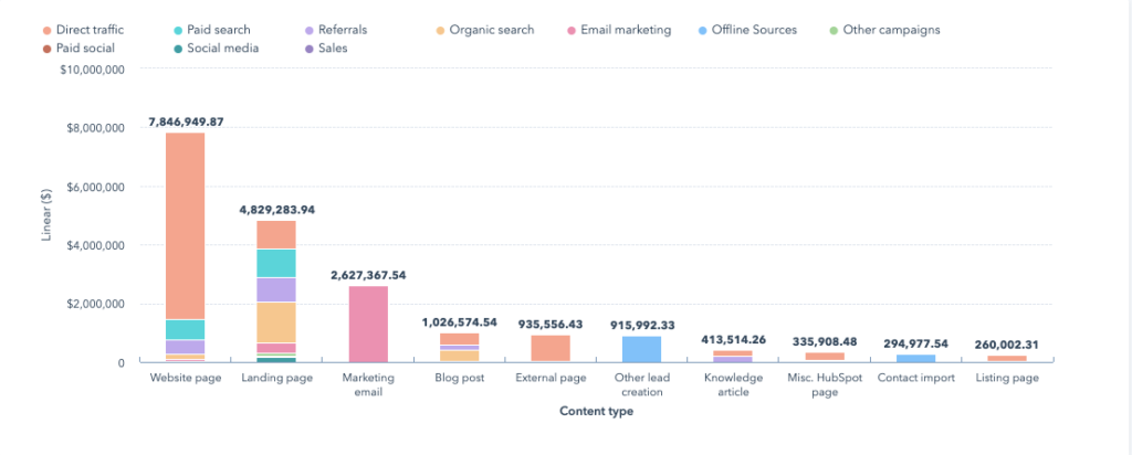 screenshot of attribution report