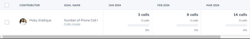 number of calls goal example in HubSpot Goals