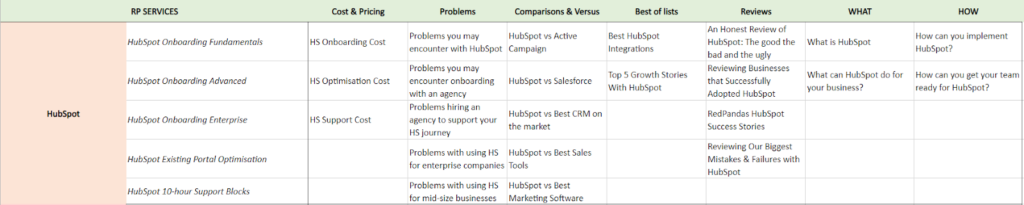 screenshot of a Content Matrix