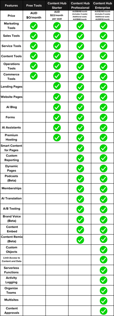 table of content hub plans of RedPandas