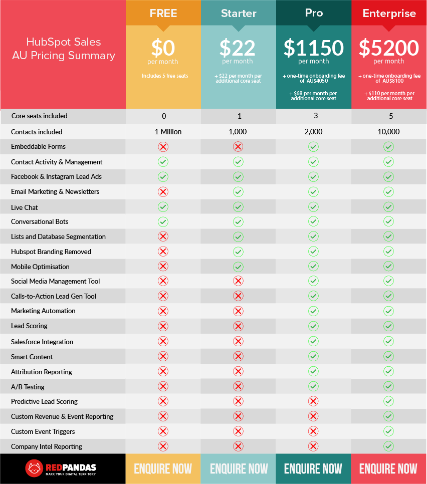 hubspot marketing plan pricing table