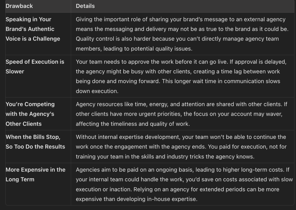 table of cons for a marketing retainer