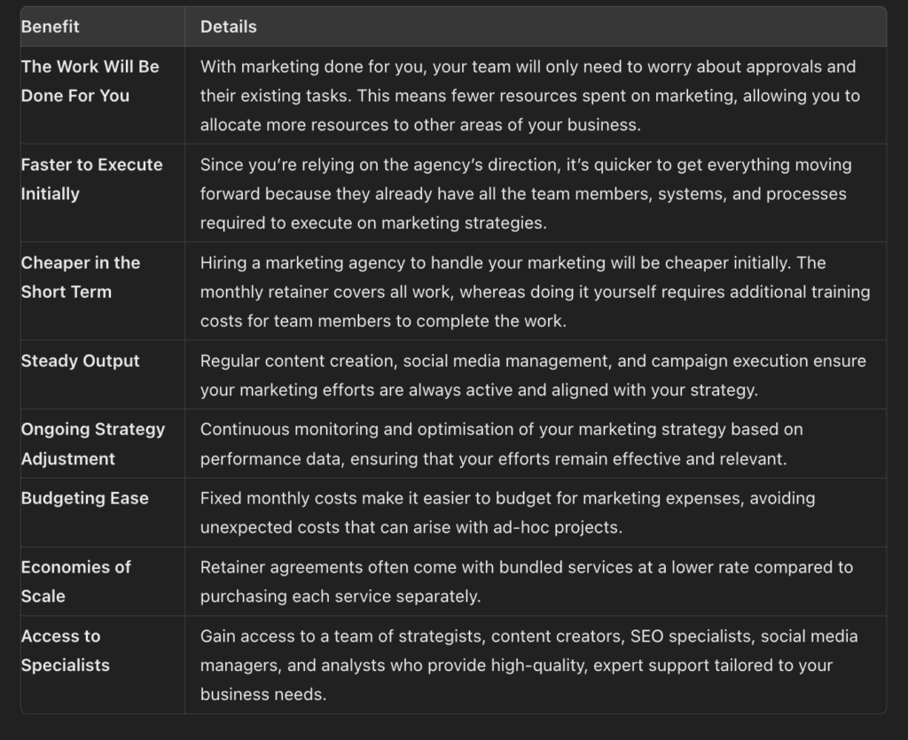 table of pros for a marketing retainer