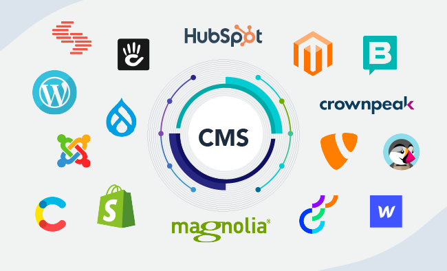 different application used for CMS