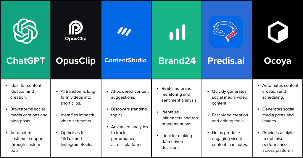 table for best AI tools