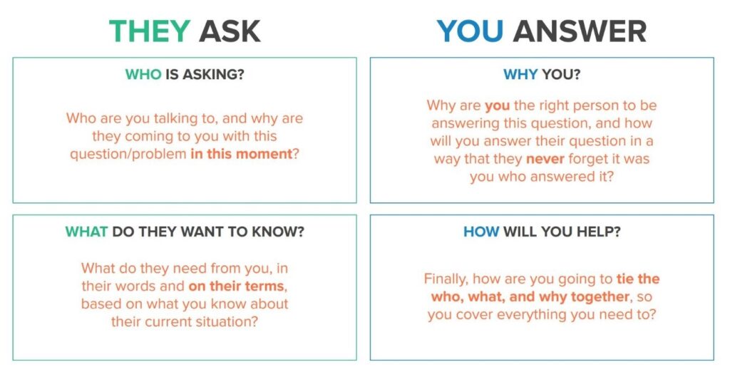 they ask' you answer content compass