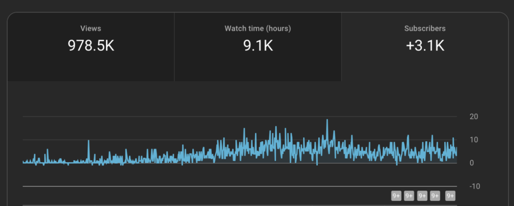 snapshot of YouTube Channel Analytics 