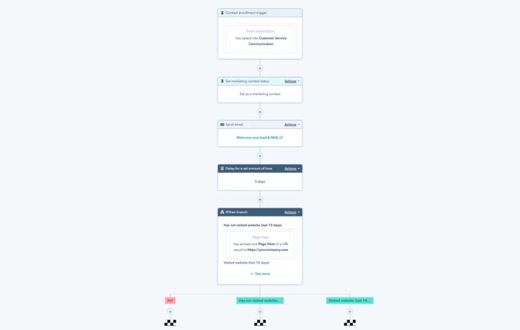 screenshot of a workflow