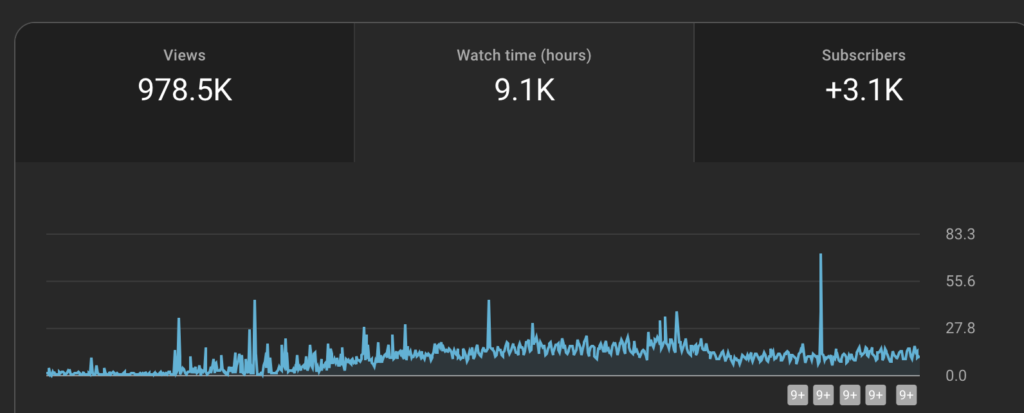 snapshot of YouTube Channel Analytics 