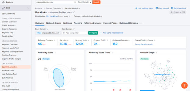 semrush backlink analytics