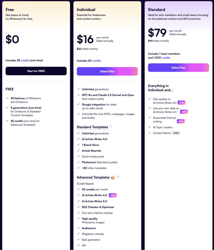 pricing table for writesonic