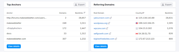 semrush top anchors referring domains