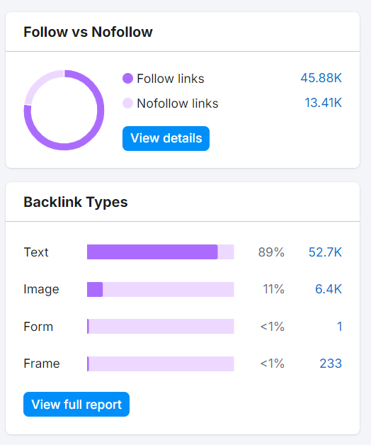 semrush follow vs nofollow