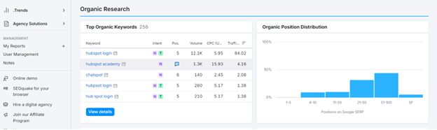 semrush organic keyword results