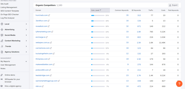 semrush organic research tool results