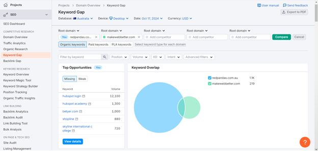 semrush keyword gap