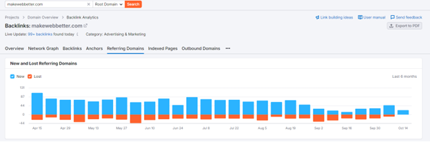 semrush backlinks referring domains