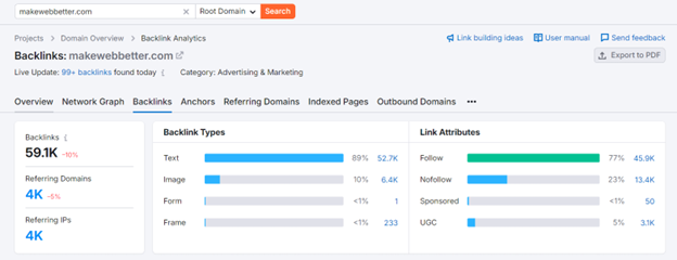 semrush backlinks