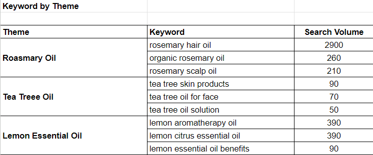 keyword research theme