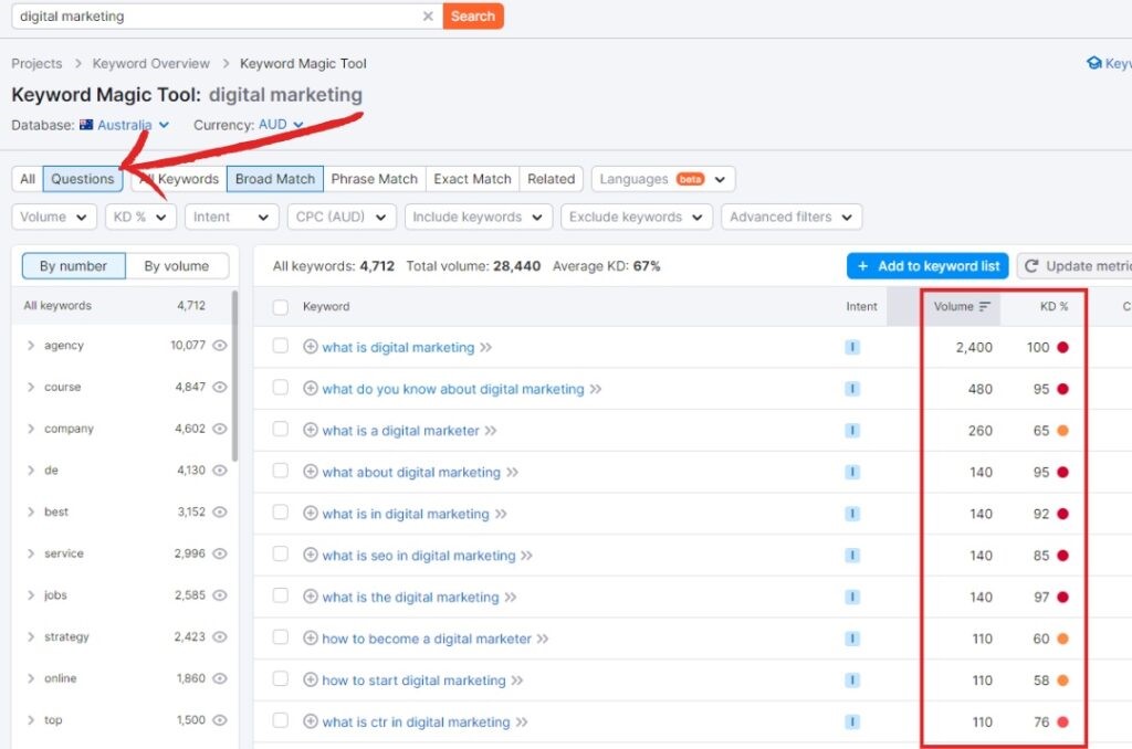 semrush keyword magic tool results